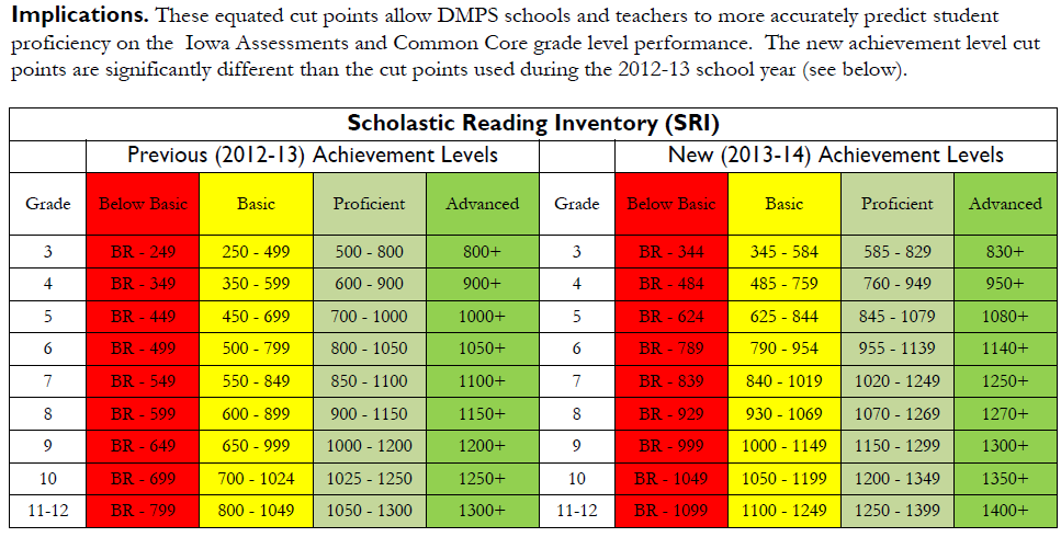scholastic-math-inventory-scholastic-reading-inventory-dmps-assessment-data-and-evaluation
